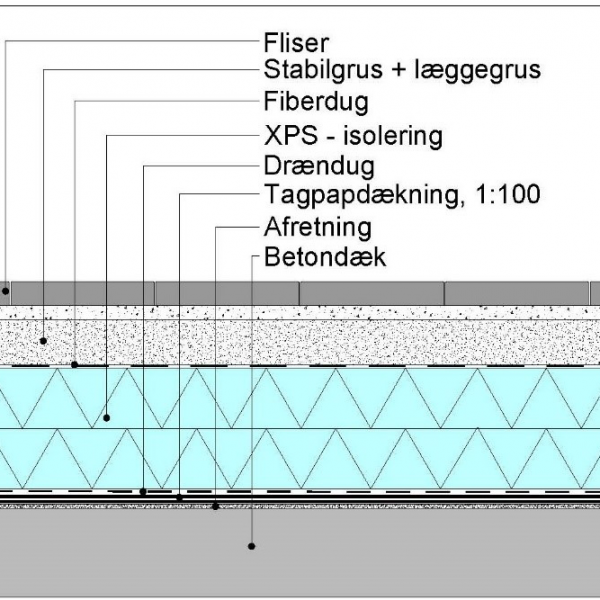 Varmt tag med permeabel belægning